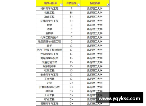 恒发彩票西南地区10所师范大学排名：外省名气较小，但地区认可度高 - 副本