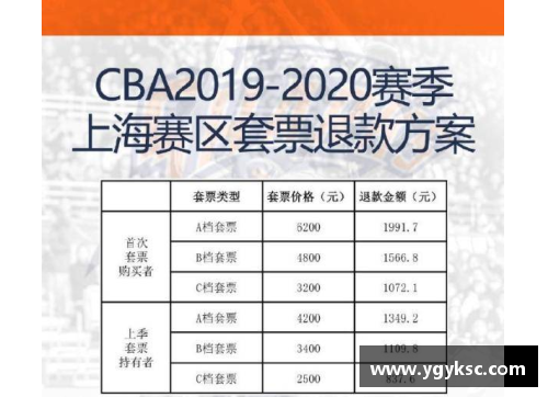恒发彩票CBA新规定：球员入场时需接受随机核酸检测，确保比赛安全进行